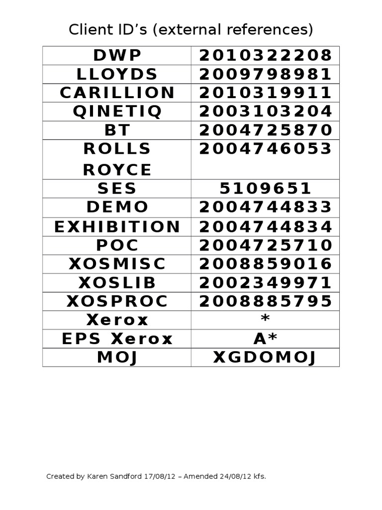 Client ID Reference List | PDF | Technology & Engineering
