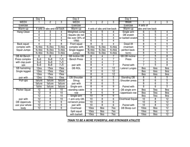 Weekly Strength Training Program | PDF | Wellness