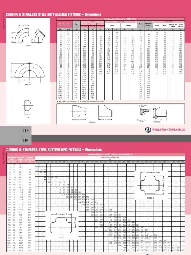 Carbon & Stainless Steel Fittings Chart | PDF | Steel | Chemical Elements