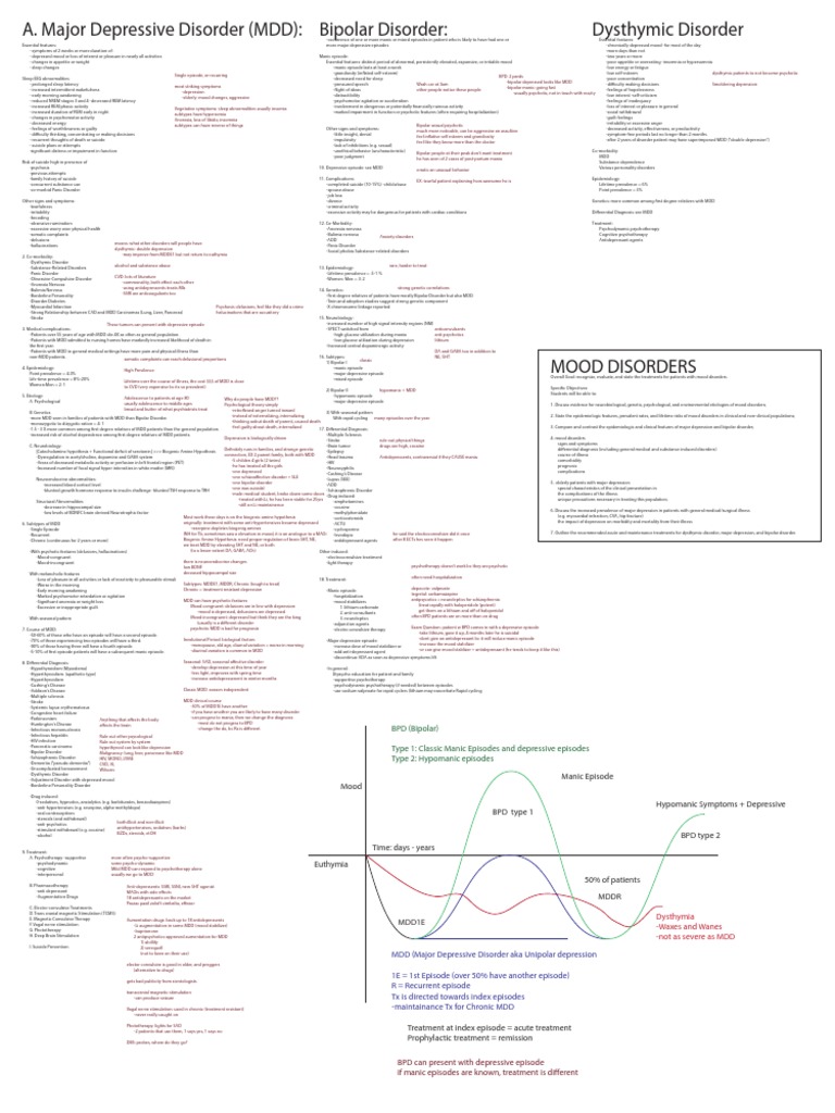 Mood disorders thesis 08 picture