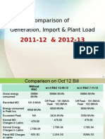 Comparison of Generation, Import & Plant Load