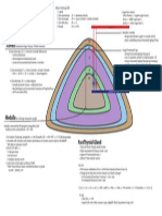 Adrenal and Parathyroid