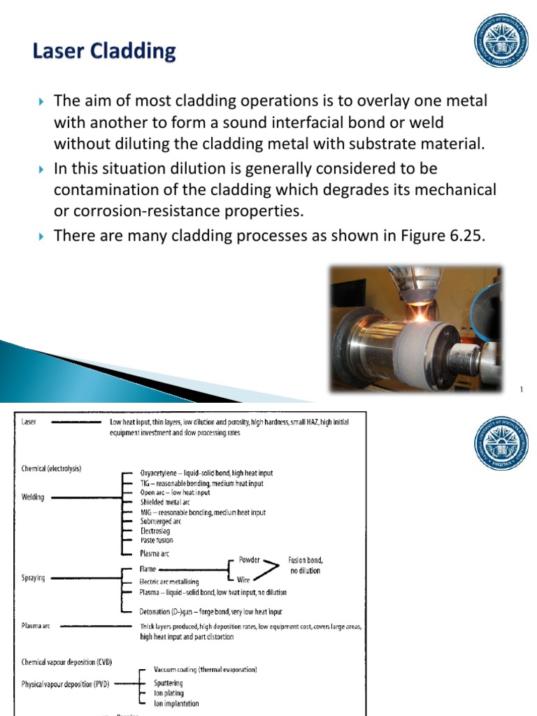 Laser Cladding Process Overview | PDF