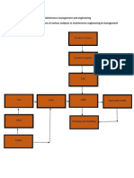 Overview of MEM