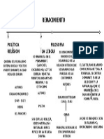 Trabajo Renacimiento