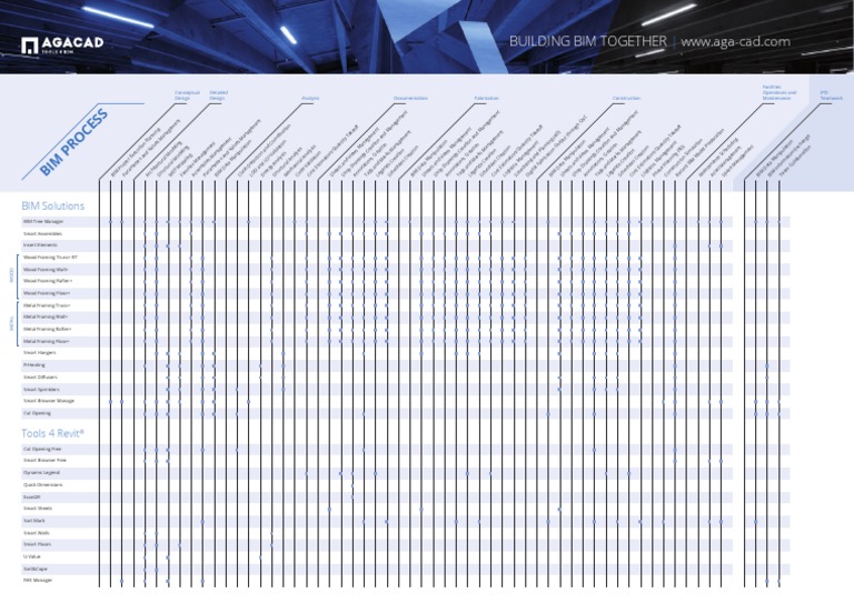 Agacad Tools4bim & Bim Matrix - Interactive | PDF | Business | Art