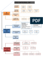 Organigrama departamentos del centro integral de psicologia