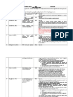 BIL Publisher Journal Title Year Iterative Method