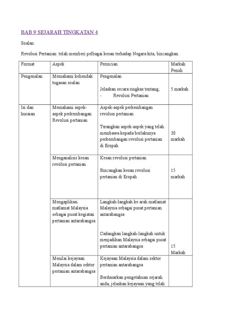 Bab 9 Sejarah Tingkatan 4 Pdf