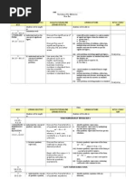 Students Will Be Taught To: Students Will Be Able To:: SMK .. Yearly Lesson Plan Mathematics Form Four