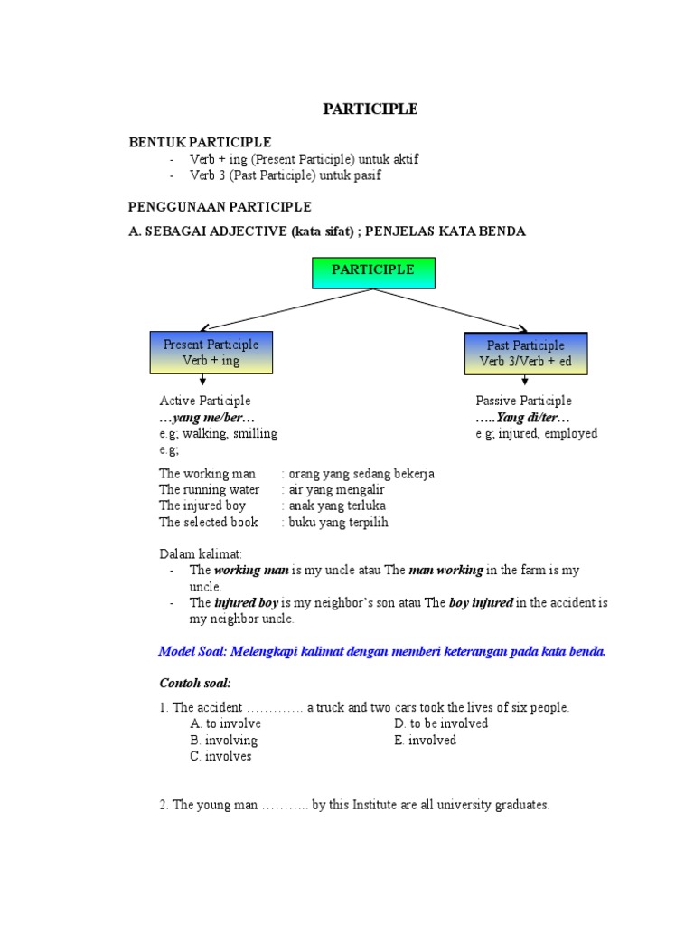 Participle Languages Language Arts Discipline