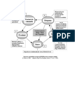 Structura Modelului Conceptual DPSIR Pentru CES