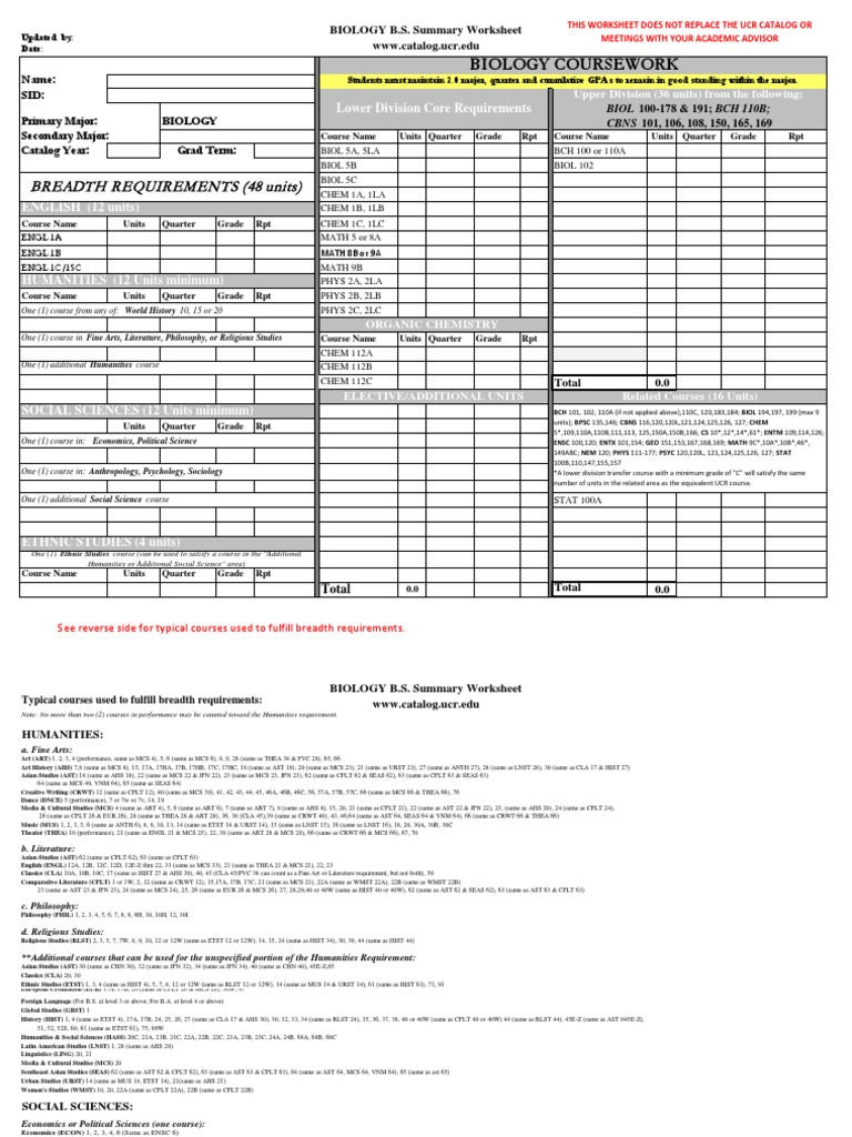 Ucr Biology Degree Requirements