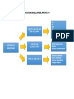 Diagrama Modular Del Proyecto