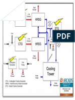 Process Flow Diagram-B001
