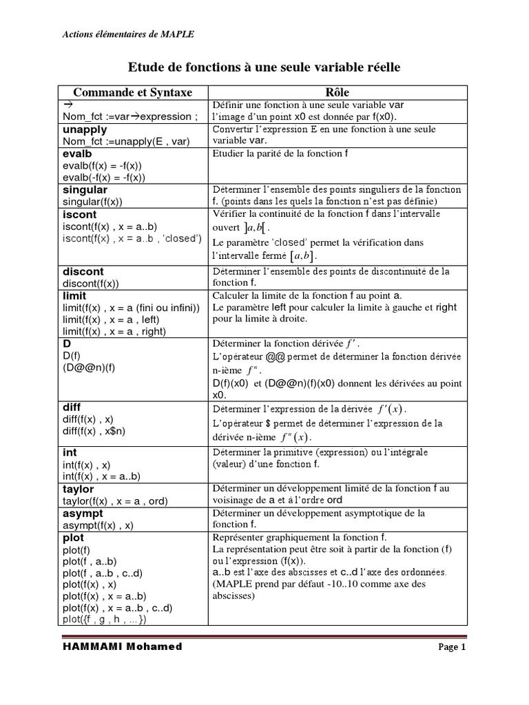 Commandes MAPLE pour l'étude de fonctions | PDF | Polynôme | Matrice ...