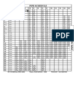 ANSI Pipe Schedule Overview | PDF