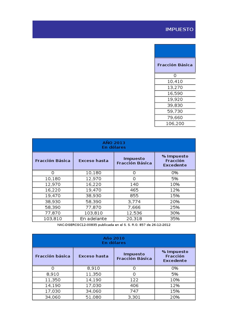 Tablas del Impuesto a la Renta 2023 | PDF | Economía de asia ...