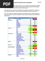 Download VaporShark E-Liquid Testing by Russ Wishtart SN268974991 doc pdf