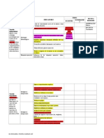 Operacionalización de Variables