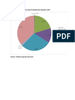 Graficos de excel