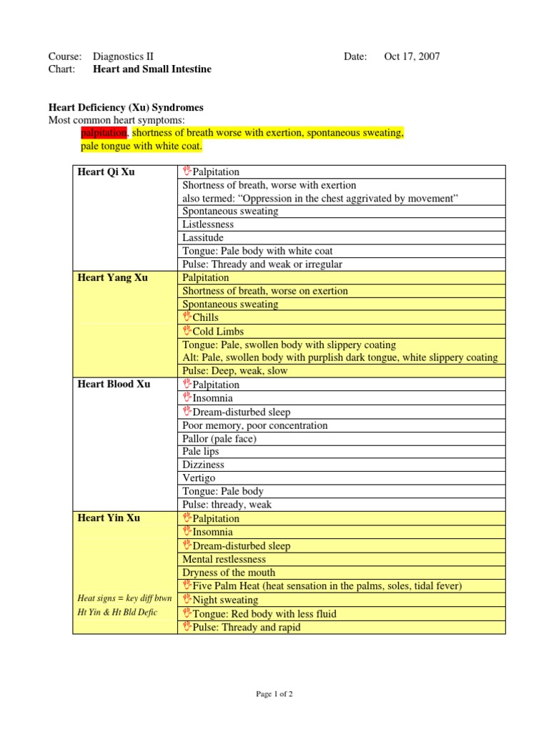 TCM Diagnostics Charts HT SI