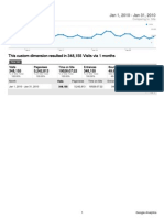 Analytics WWW - Tusiromania.ro 201001