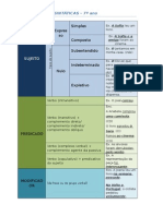 Funções sintáticas_sistematização