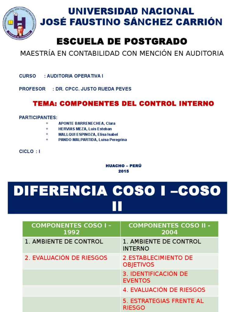 Componentes del Control Interno COSO | PDF | Comunicación | Business