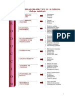 estructura de prod de una empresa.pdf