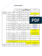 Rundown Acara Pelantikan