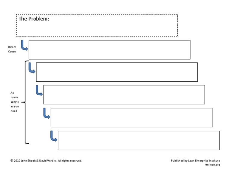 5w Template | PDF | Career & Growth | Business