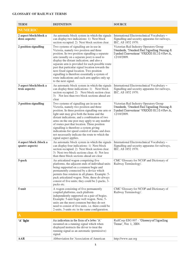 TasRail Glossary of Railway Terms Track (Rail Transport) Rail