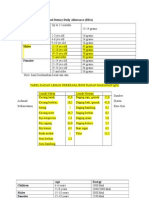 Protein Recommended Dietary/Daily Allowance (RDA) Infants