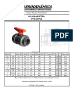 Aerodinamica Valvulas Manuais - Termoplasticas Valvula Esfera PVC e CPVC