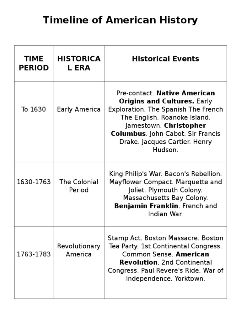 American History Materials | PDF | History Of The United States | North ...