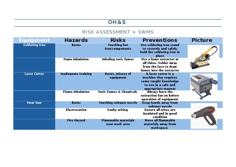 Risk Assessment Table | PDF