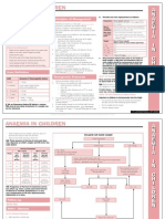 Anemia in Children