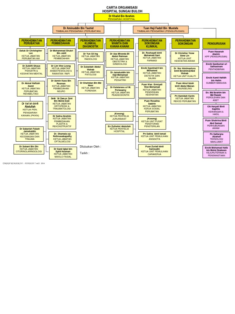 carta organisasi hospital sungai buloh