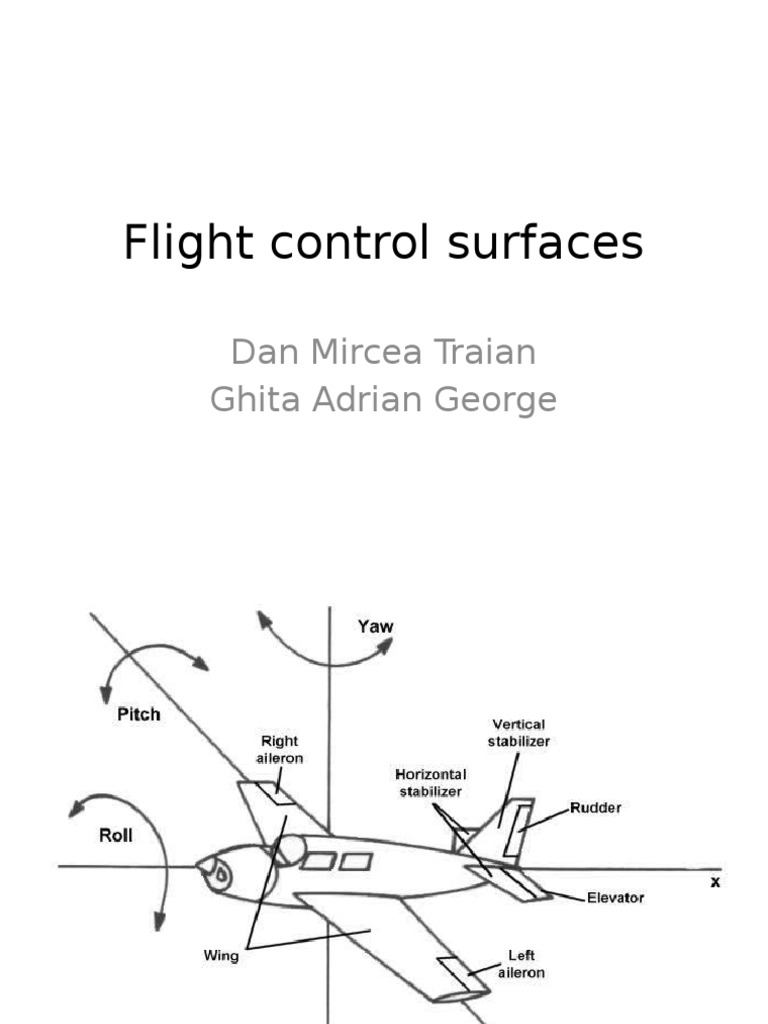 Aircraft Flight Control Surfaces | PDF