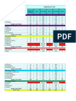 Mules Larm Tiered Summary Data 2014 - 2015