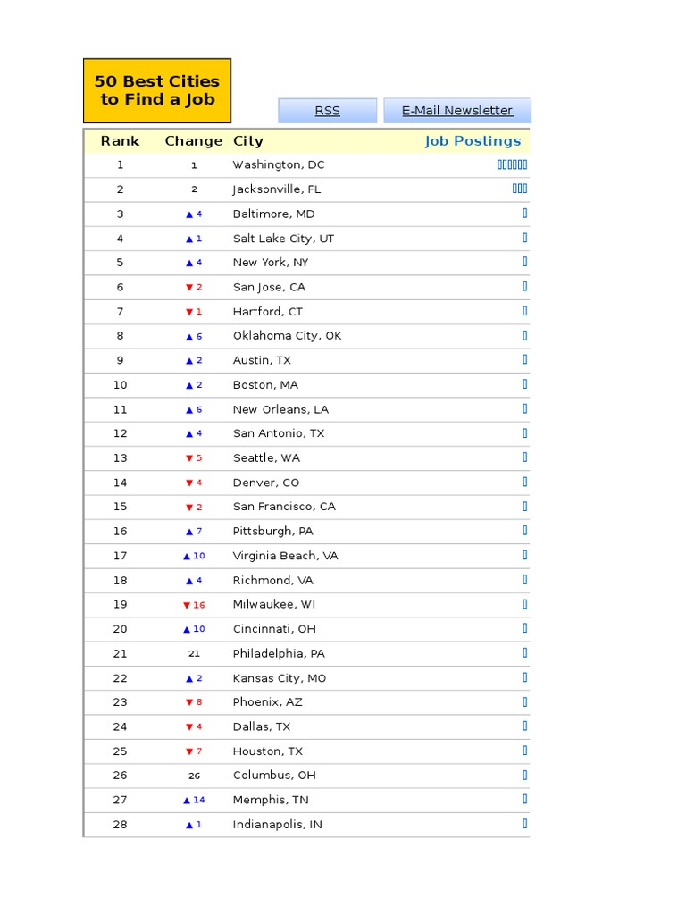 Top Job Cities in the U.S. | PDF