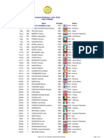 Trap Woman European Ranking 2015