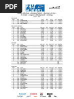 Download Phat Wednesday Race Results - June 17 by Whistler Mountain Bike Park SN269054486 doc pdf