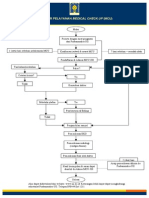 Alur Medical Checkup - Alur