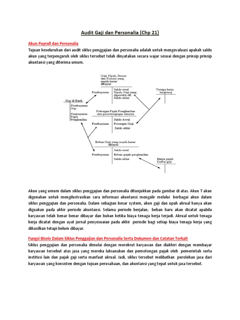 Audit Payroll Chp 21