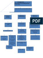 mapa conceptual unidad 1 Martha Ramirez Epistemologia.docx