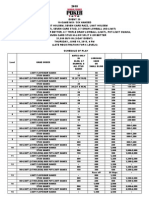 2015 WSOP Structures Events 39, 48, 52, 65