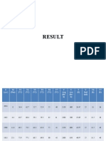 Lab 5 Result and Observation Copy