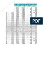Table: Concrete Design 1 - Column Summary Data - Aci 318-05/ibc2003 Frame Designsect Designtype Designopt Location Pmmarea